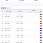 스포츠토토 축구토토, 9억9000만 원 30회차로 이월…승무패 29회차 1등 ‘미적중’|스포츠동아