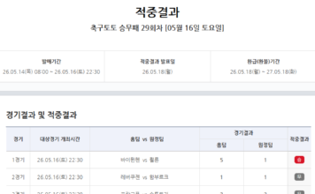 스포츠토토 축구토토, 9억9000만 원 30회차로 이월…승무패 29회차 1등 ‘미적중’|스포츠동아