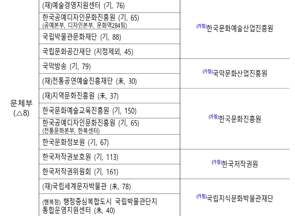 최휘영 문체부장관, K-축구혁신위-유청소년 스포츠 예산 확보 등 직원 27명에 특별 인센티브 3900만원 포상